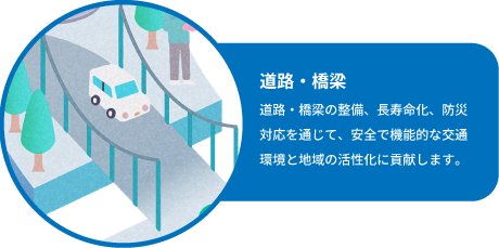 道路・橋梁